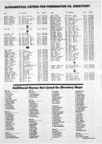 Landowners Index 007, Pennington County 1987